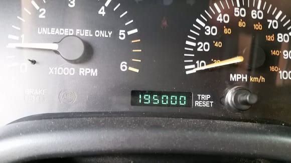 Also broke 195,000 today!