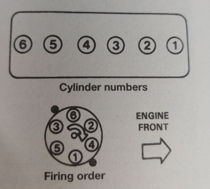What's the right firing order? 