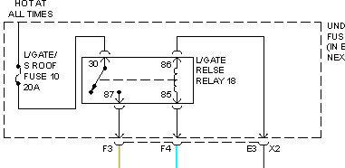 HHR liftgate release circuit
