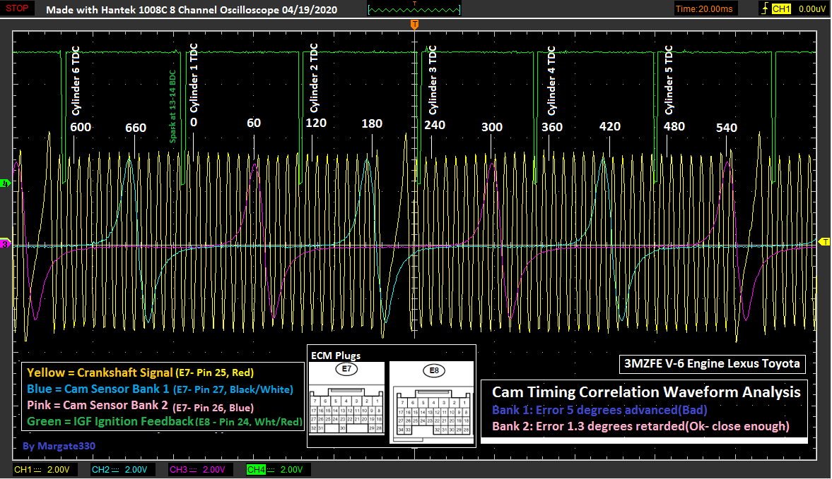 Crankshaft & Camshaft Correlation Waveform 3MZFE CKP/CMP ClubLexus