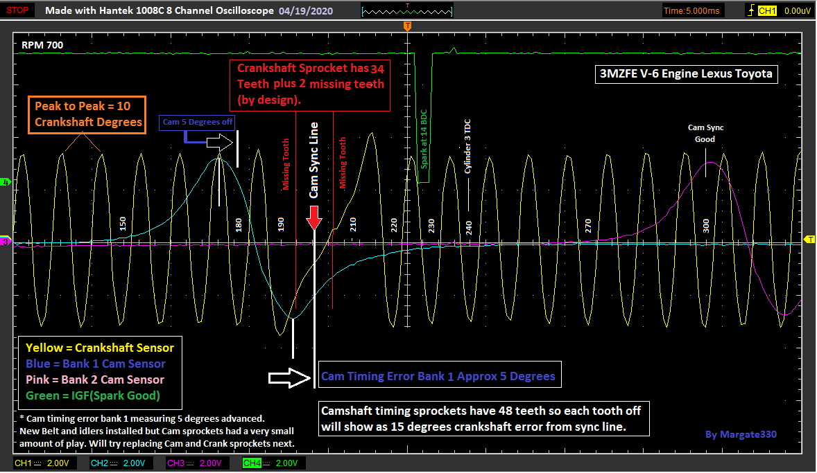 Crankshaft & Camshaft Correlation Waveform 3MZFE CKP/CMP ClubLexus