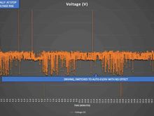 20 Minute Drive to the Store - Battery Only charges when in Parked State, and very little otherwise