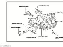 Solenoid Identification