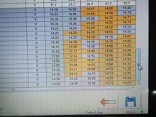 Here is data showing our cell number 11 completely failing.