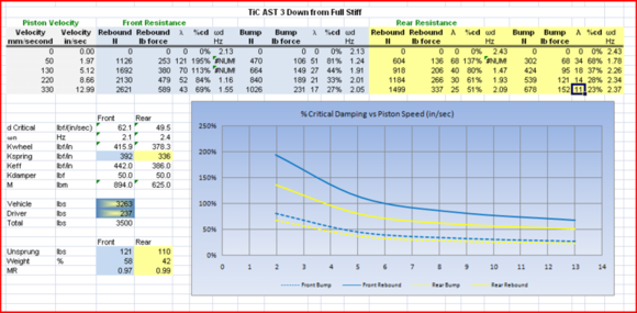 AST TiC - 3 clicks from full stiff
