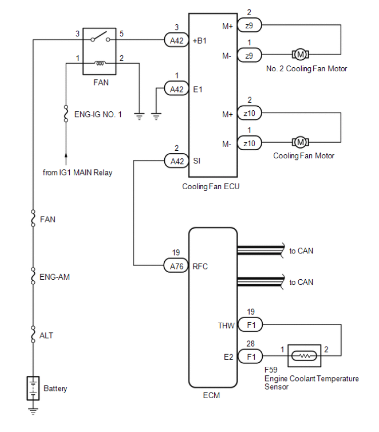 Help with radiator cooling fans, not spinning, due to fan module? ClubLexus Lexus Forum