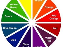 colorwheel