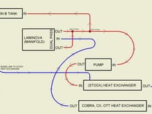Cooling Diagram