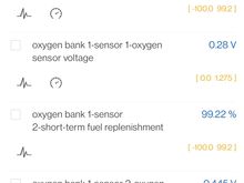 O2 sensor readings
