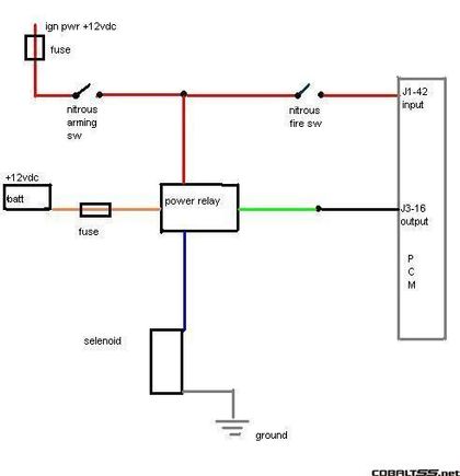 nos diagram  3