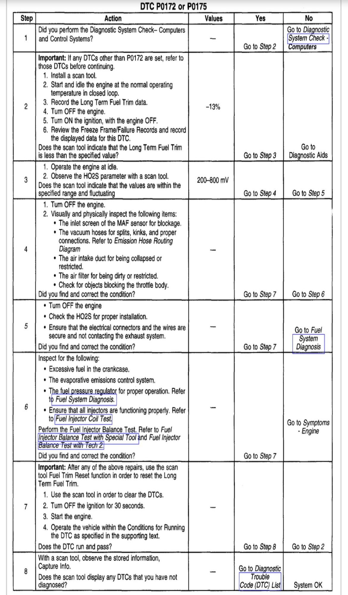 P0175 Fuel Trim System Rich Bank 2 CorvetteForum Chevrolet Corvette