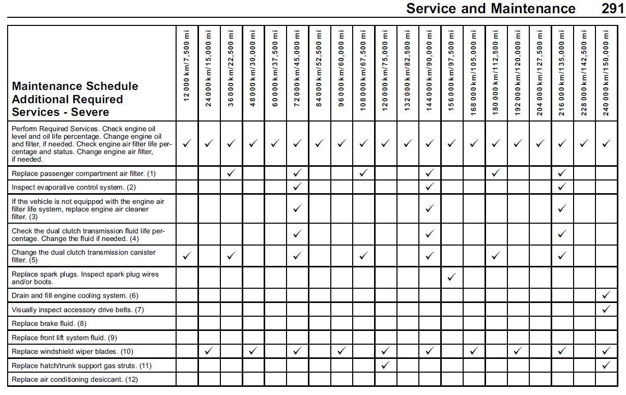 Certified GM Service CorvetteForum Chevrolet Corvette Forum Discussion