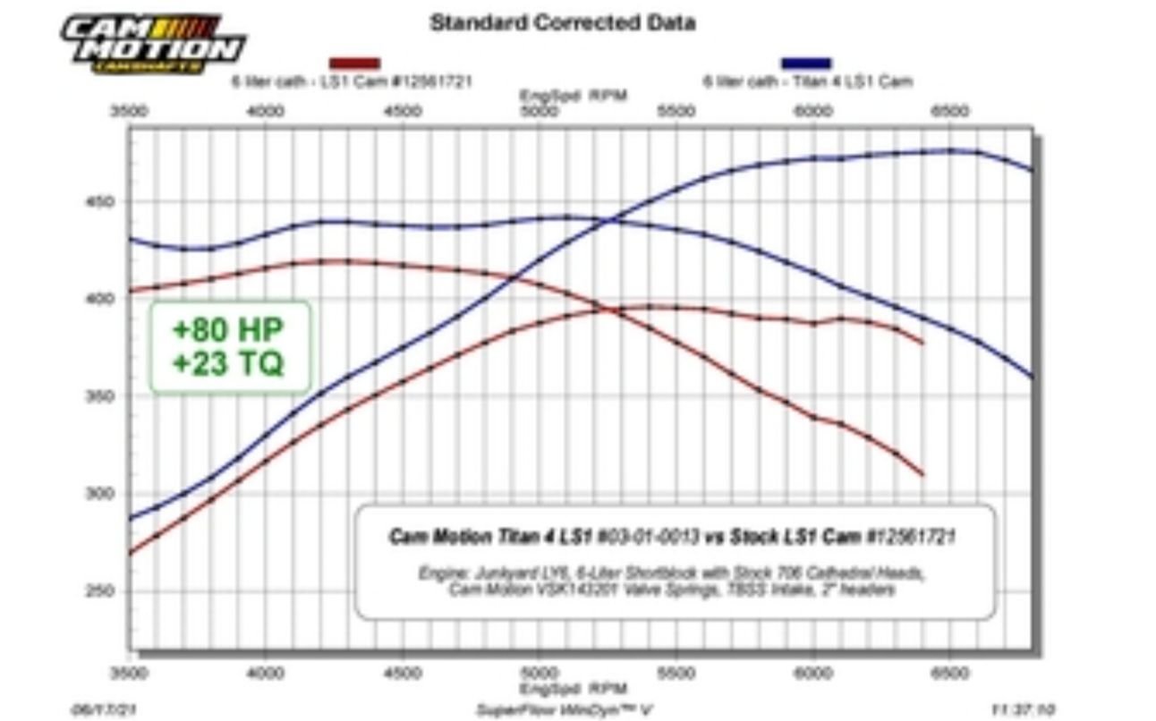 Lq9 243 head cam LS1TECH Camaro and Firebird Forum Discussion
