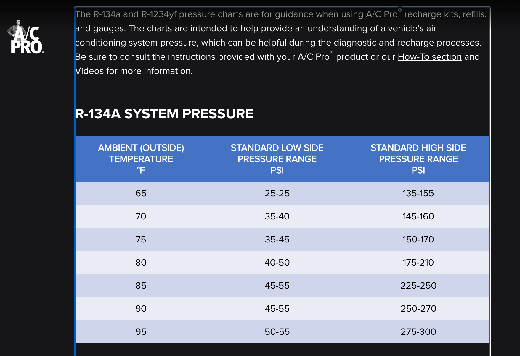AC Compressor clutch engage\disengage every 2 seconds CorvetteForum