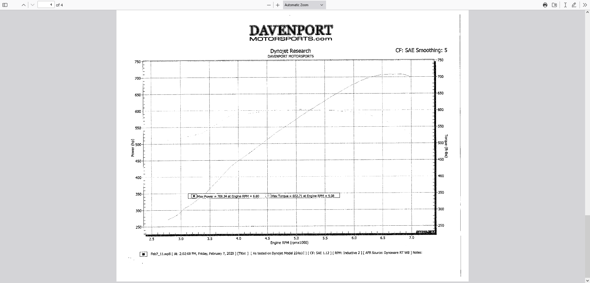 Dyno