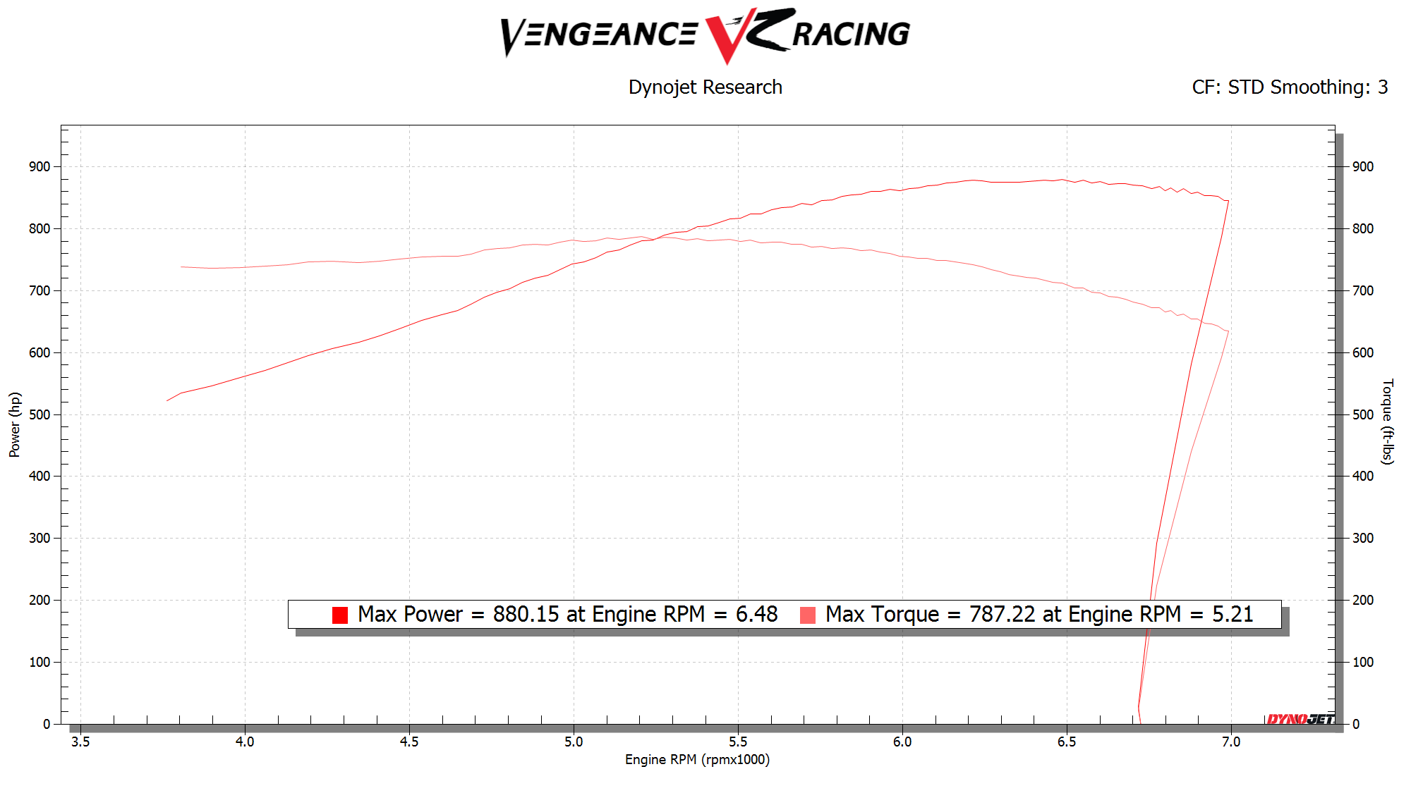 ZR1 867whp stock heads/cam LS9 2300 blower on E onlyVengeance Racing CorvetteForum