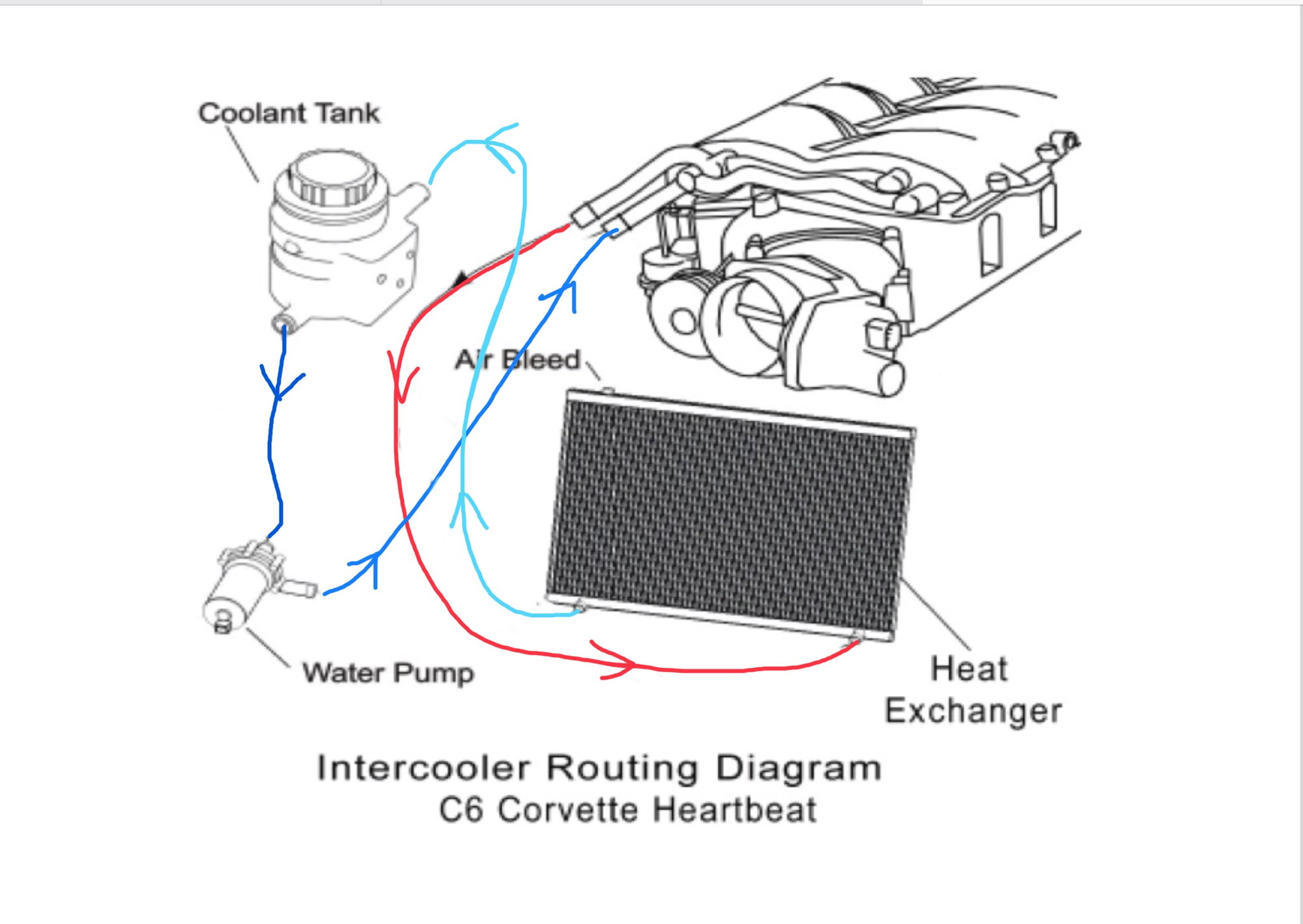 Intercooler flow direction with Ice? - CorvetteForum - Chevrolet ...