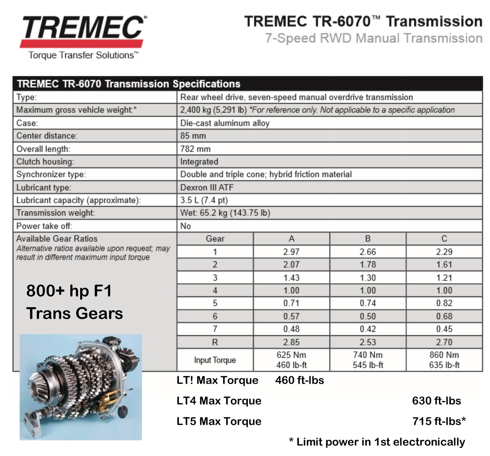 Transmission CorvetteForum Chevrolet Corvette Forum Discussion