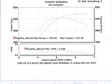 Truck Dyno with 402 stroker motor
