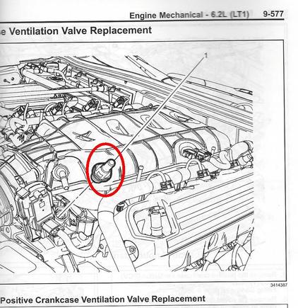 Red Circle, PCV
