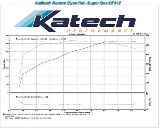 Katech World Record NA engine