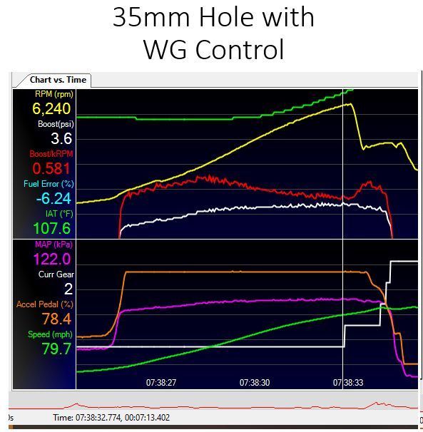 Test data Wastegate on a Centri Supercharger CorvetteForum