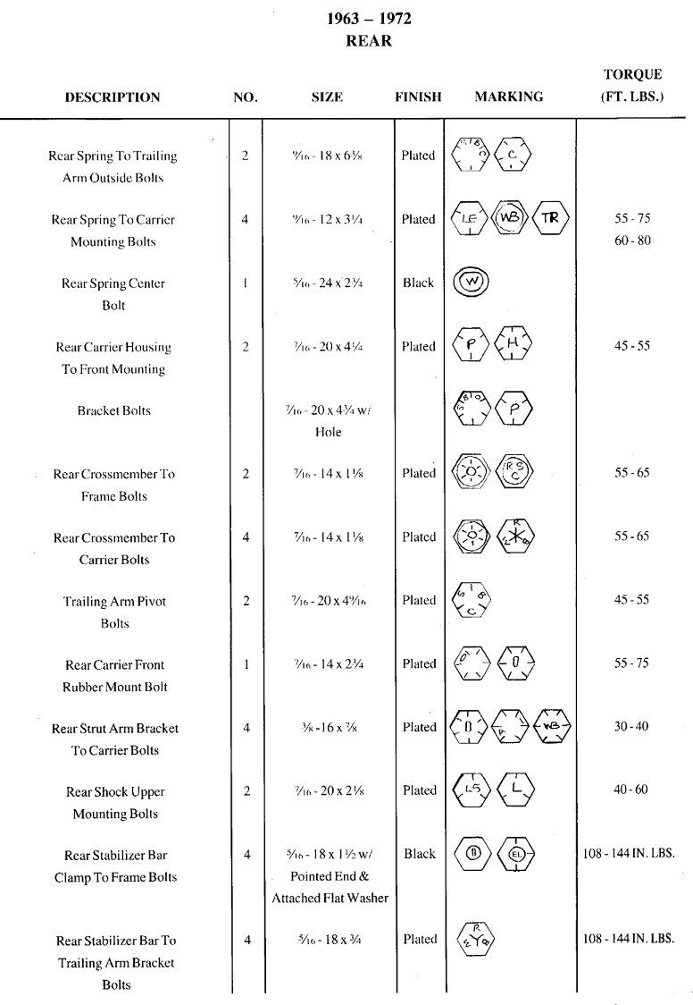C2 What's the torque spec for Brake Caliper Mounting Bolts (front and