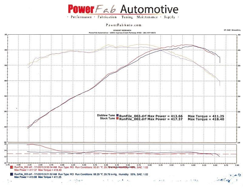 Diablew Tune Dyno Page 3 CorvetteForum Chevrolet Corvette Forum