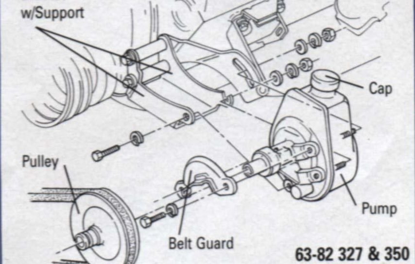 Power steering pump alignment CorvetteForum Chevrolet Corvette