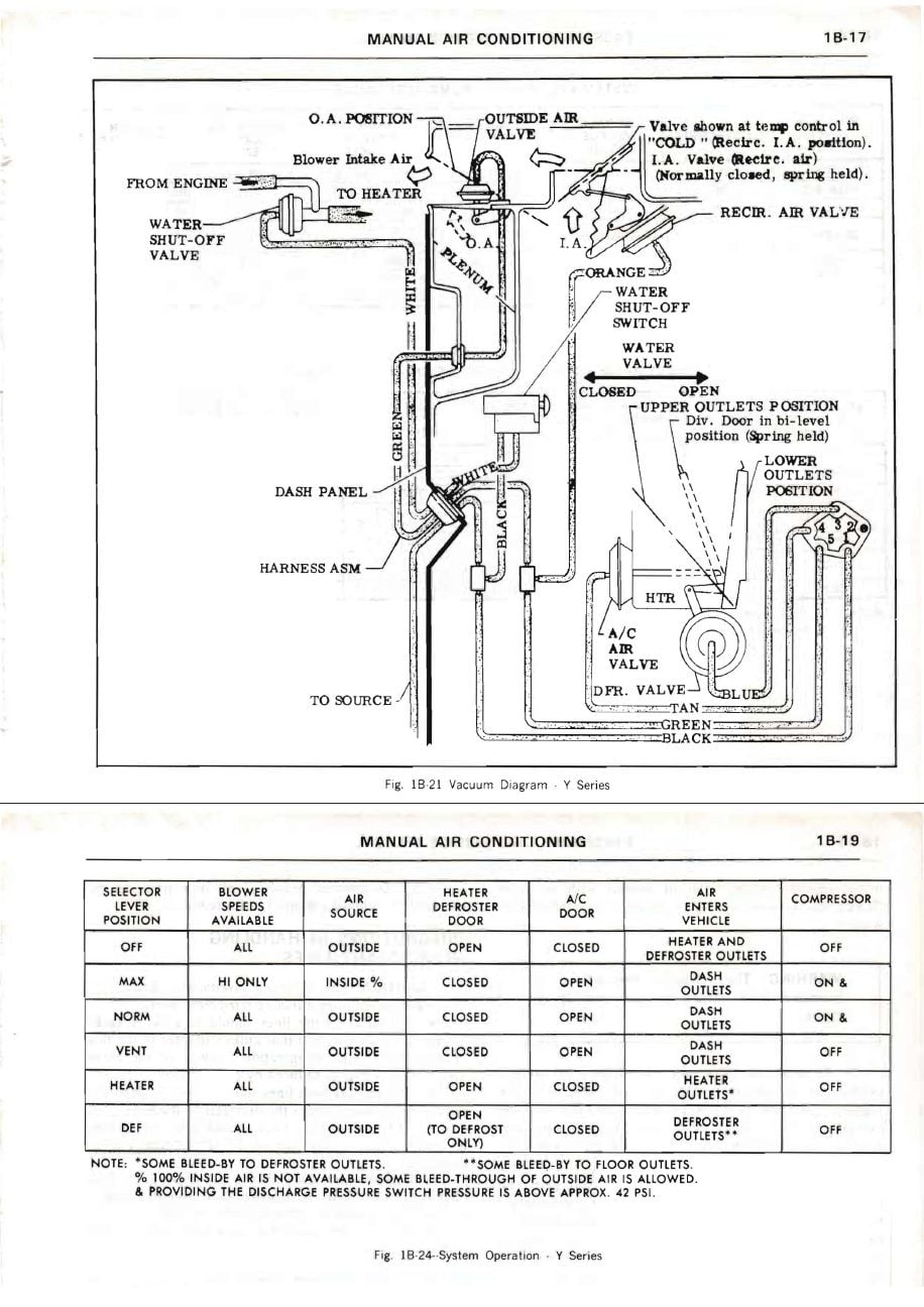 77-82 Corvette Blower Switch A/C & Heater Control Switch New