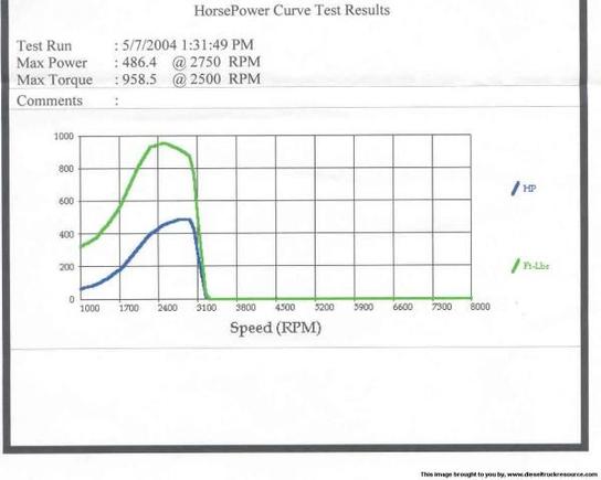 19542Dyno2