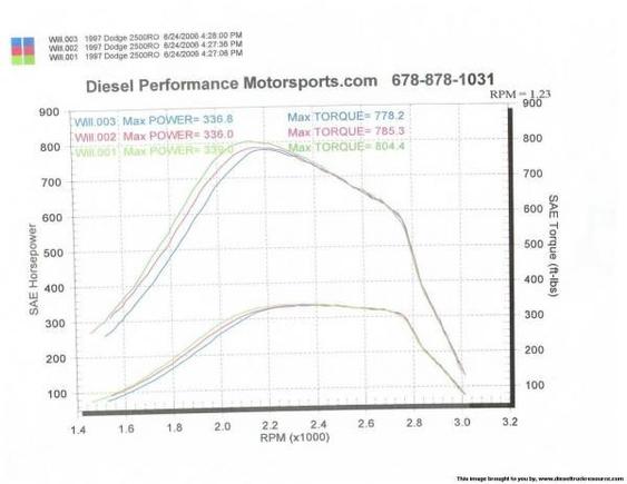 258752006 Dyno