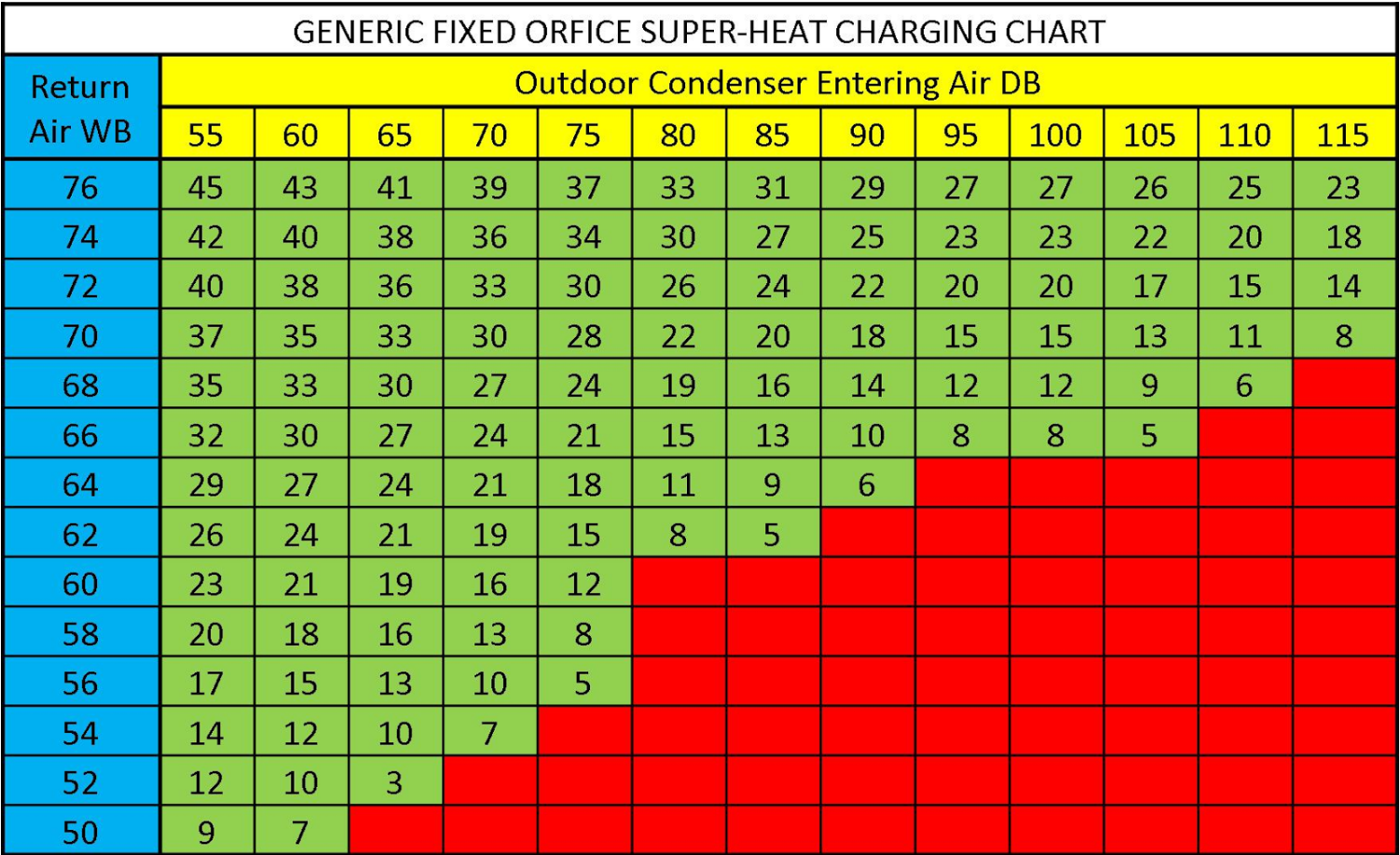 Сколько сохнет доска. LG-PH диаграмма для r22. 407c Charging Chart. Какой Superheat ставить для 407f. 171 Superheat.