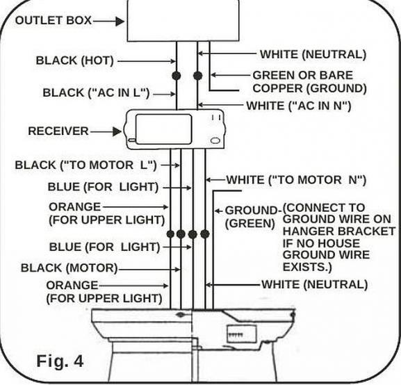 Minka Aire ceiling fan wiring diagram troubleshooting