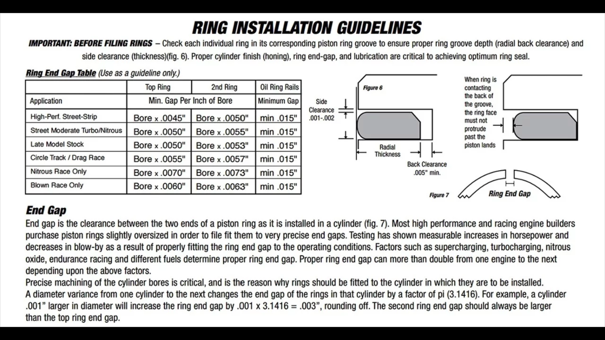 Piston ring gap | M119 Engine | 500Eboard