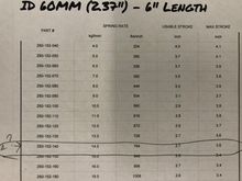 6” spring stroke travel