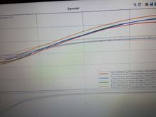 Setup made 551hp 406tq on a stock block/head.