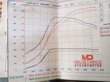About 380 WHP