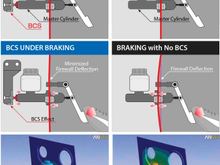 cusco evo x brake cylinder stopper