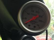 Gauges