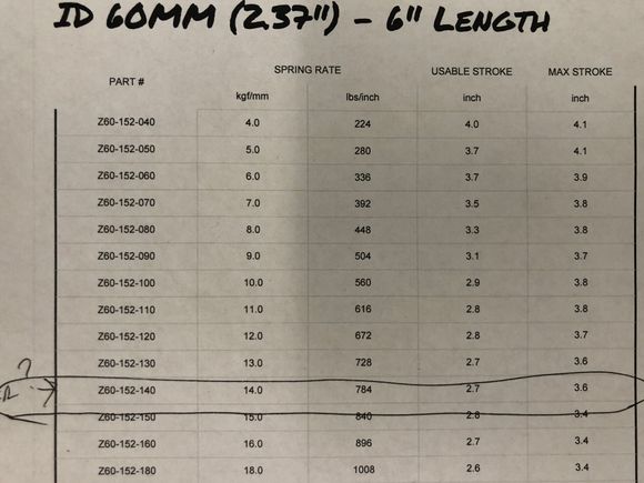 6” spring stroke travel