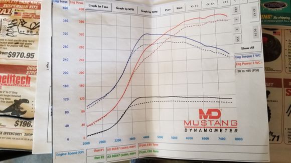 About 380 WHP