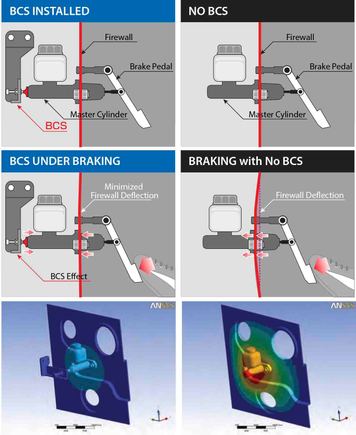 cusco evo x brake cylinder stopper