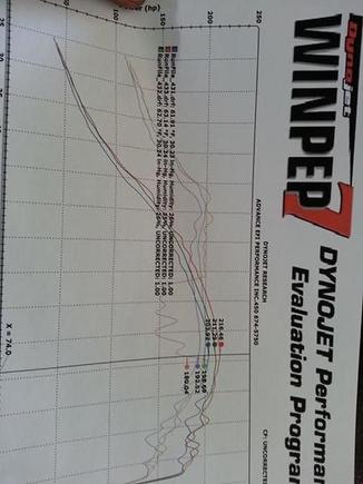 Lancer Dynojet Sheet