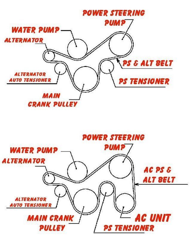 So how much of a pain is it to do the accessory belt EvolutionM