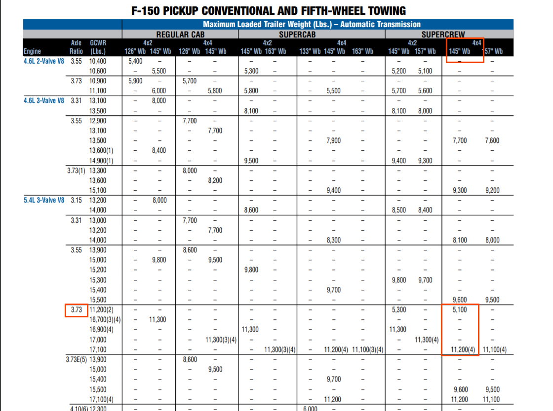 Ford F150 Payload Chart