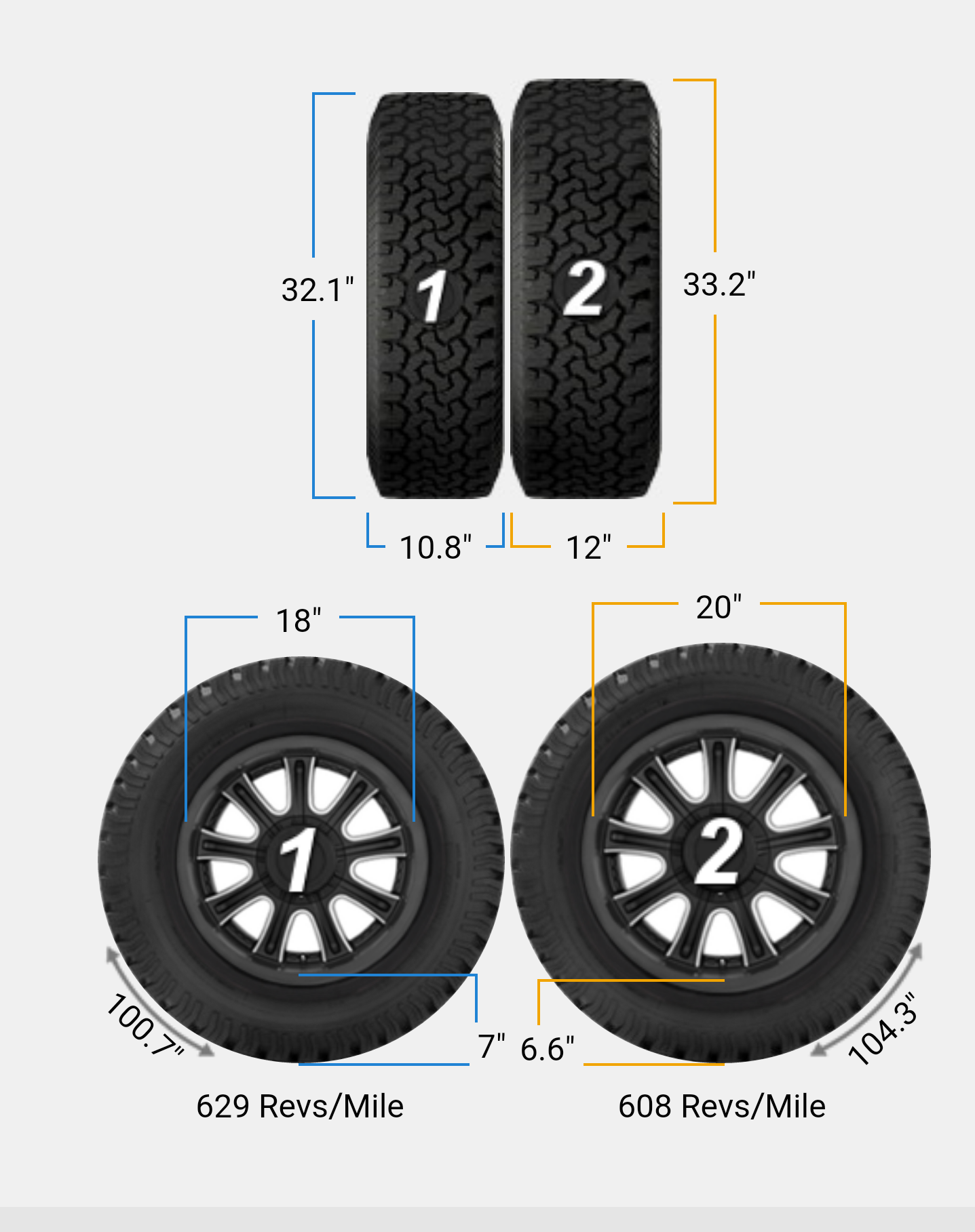 Spare tire question Ford F150 Forum Community of Ford Truck Fans