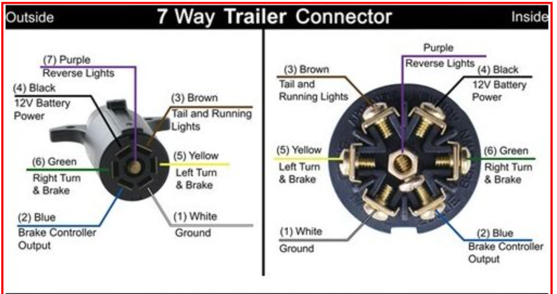 Backup sensor wiring - Ford F150 Forum - Community of Ford Truck Fans