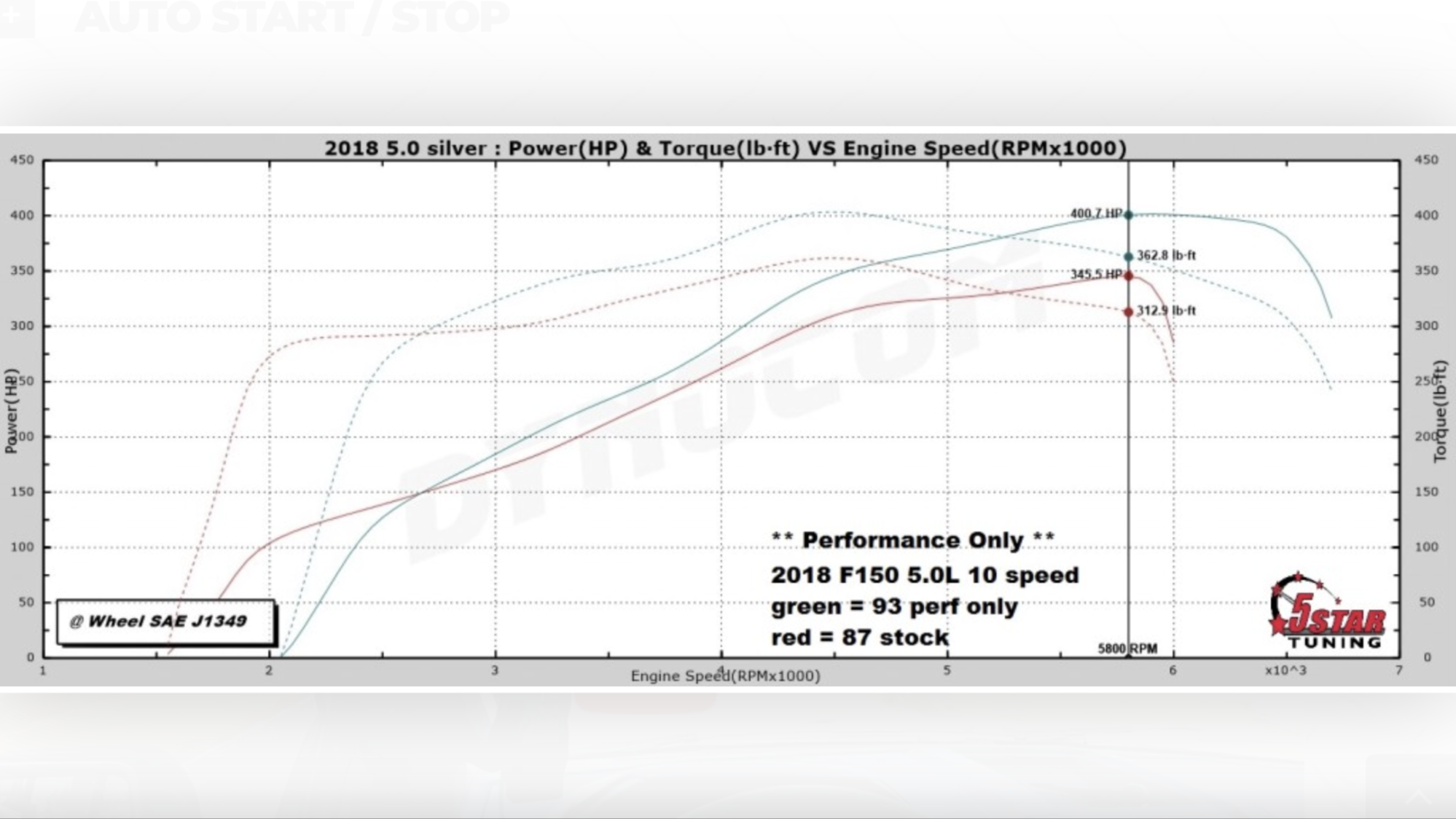 2018 5.0 potential - Page 3 - Ford F150 Forum - Community of Ford Truck ...