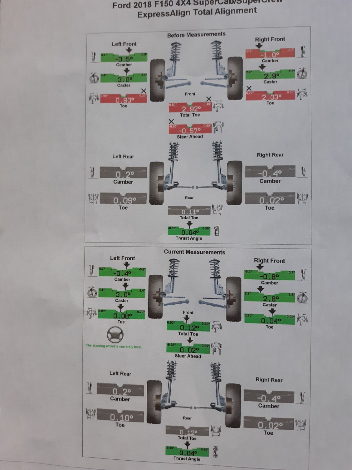 2018 F150 leveling kit steering wondering issue - Ford F150 Forum